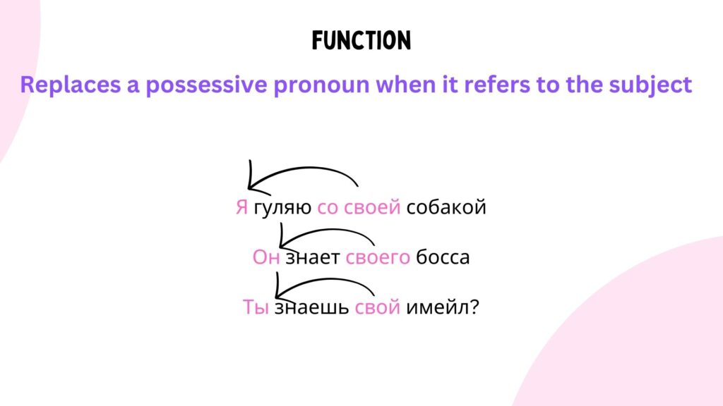 reflexive possessive pronoun свой in Russian