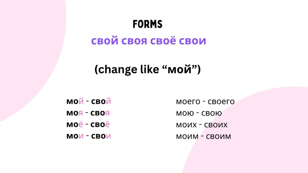 reflexive possessive pronoun свой in Russian